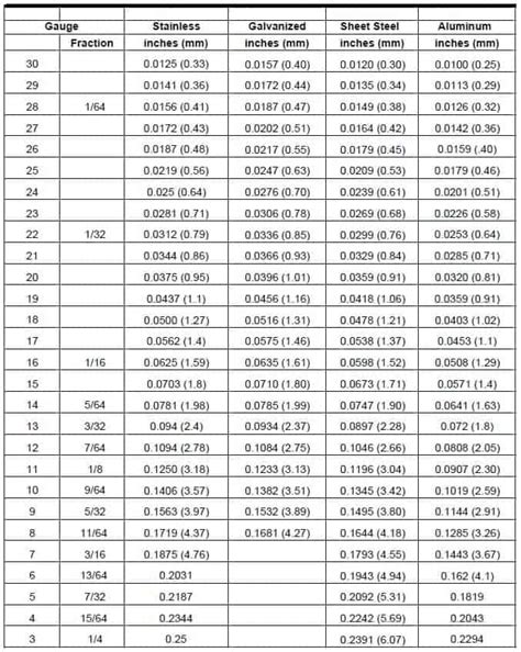 minimum sheet metal thickness|sheet metal thickness chart printable.